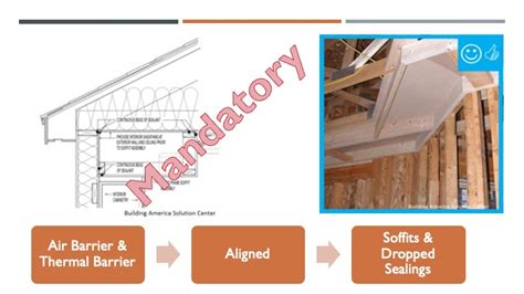 air sealing testing|eeba air sealing regulations.